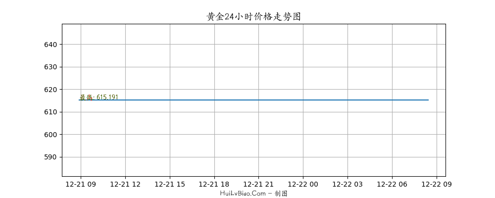 黄金价格24小时走势图